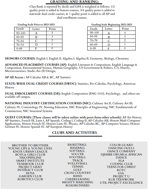 School Profile 